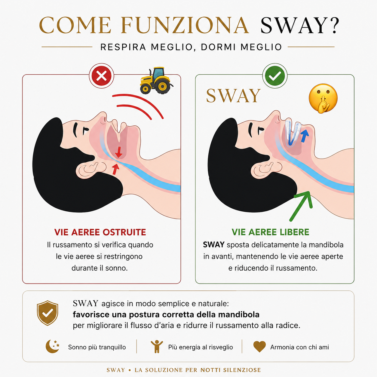 SWAY SilentBite™ | Bite Anti-Russamento